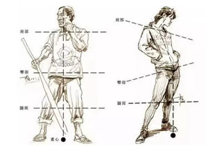 速写抓好人物动态和重心，稳稳拿高分~