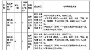 云南艺术学院2020年本科招生专业（方向）、考试科目及要求已公布