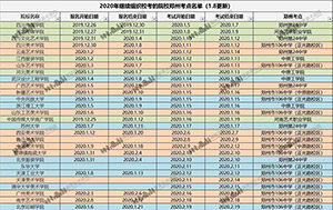 2020年继续组织校考的院校郑州考点名单（2020年1月8号更新）
