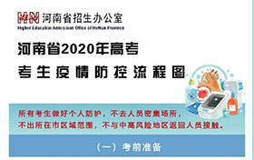 2020年专升本考场—疫情防控流程