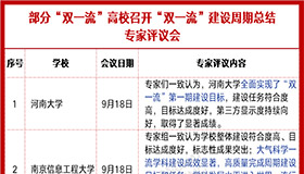 2021年“双一流”高校重新评选？看哪些院校有望升级！