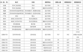 河南工业大学2022年普通本科招生章程
