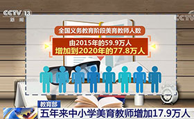 美术生狂喜！公务员、事业单位扩招艺术人才！