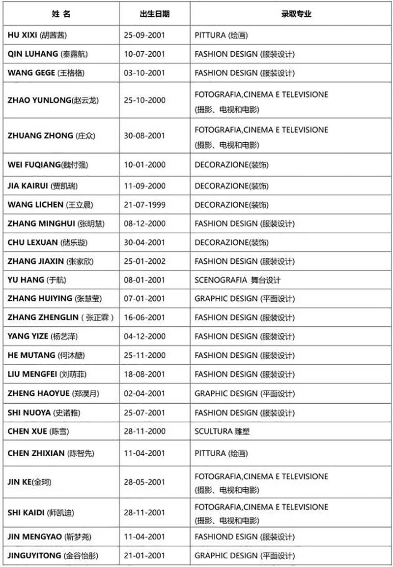 本次考试中通过考试的学生名单 本次考试中通过考试的学生名单
