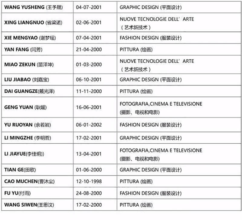 本次考试中通过考试的学生名单 本次考试中通过考试的学生名单