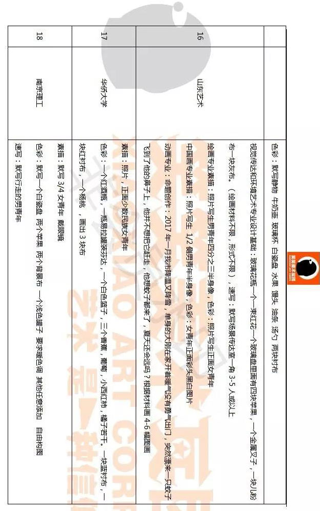 郑州画室笑笑美术2018年全国美术试题汇总 郑州画室笑笑美术2018年全国美术试题汇总