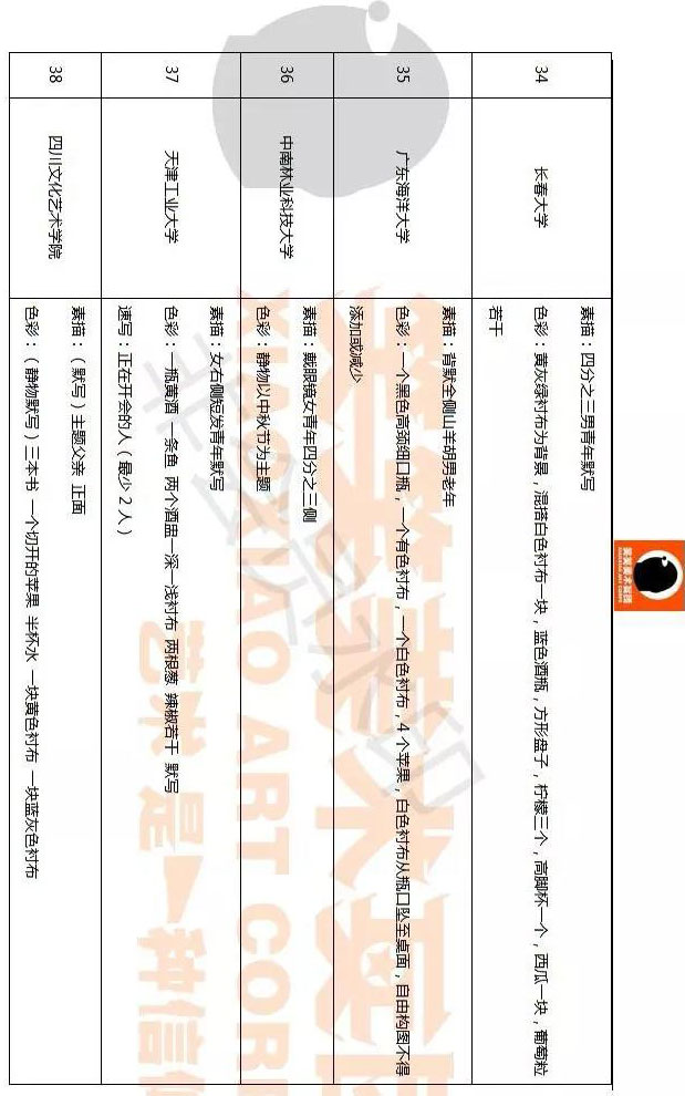 郑州画室笑笑美术2018年全国美术试题汇总3 郑州画室笑笑美术2018年全国美术试题汇总3