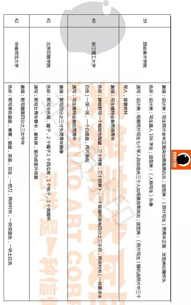 郑州画室笑笑美术2018年全国美术试题汇总4 郑州画室笑笑美术2018年全国美术试题汇总4