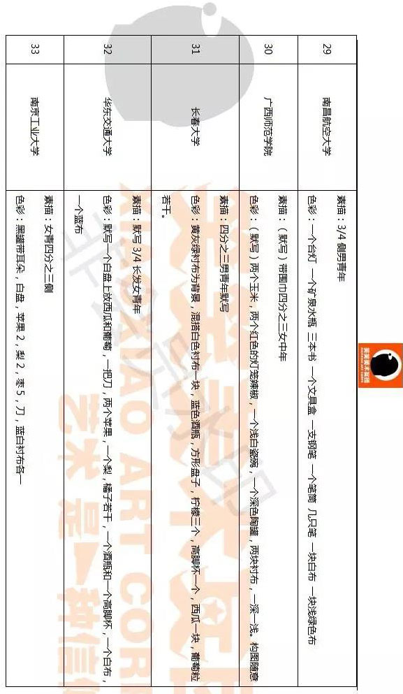 郑州画室笑笑美术2018年全国美术试题汇总2 郑州画室笑笑美术2018年全国美术试题汇总2