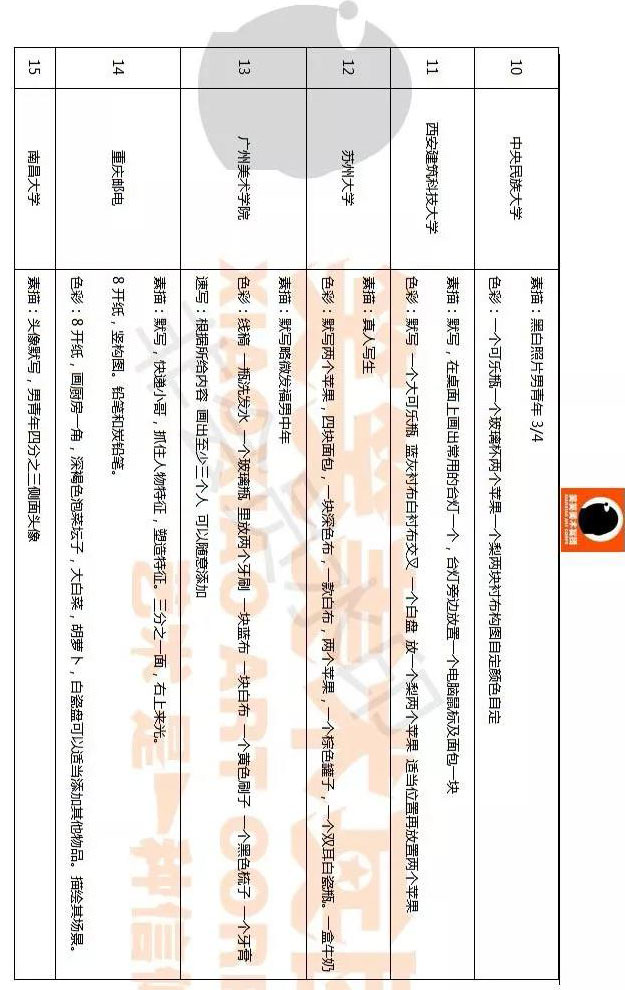 2018年全国美术试题汇总1 2018年全国美术试题汇总1