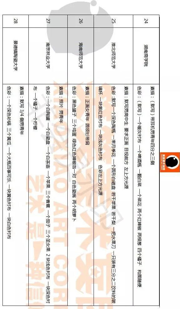 郑州画室笑笑美术2018年全国美术试题汇总1 郑州画室笑笑美术2018年全国美术试题汇总1