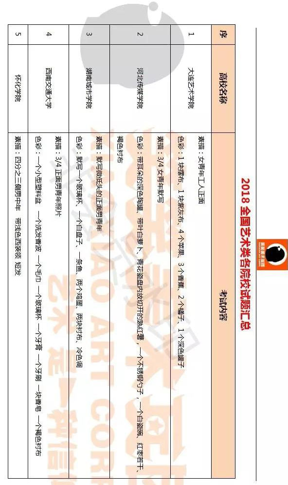2018年全国美术试题汇总 2018年全国美术试题汇总