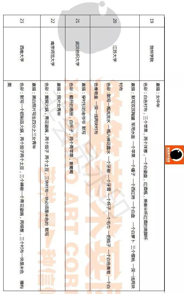 河南画室笑笑美术2018年全国美术试题汇总 河南画室笑笑美术2018年全国美术试题汇总