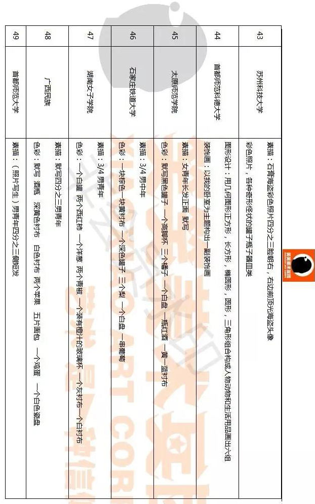 郑州画室笑笑美术2018年全国美术试题汇总5 郑州画室笑笑美术2018年全国美术试题汇总5