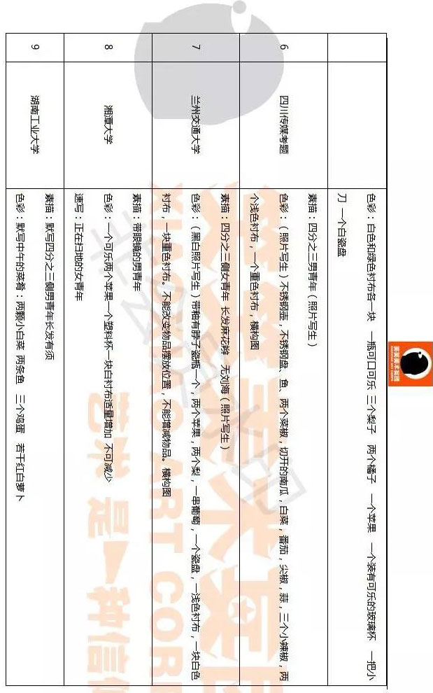 2018全国美术考试试题汇总 2018全国美术考试试题汇总