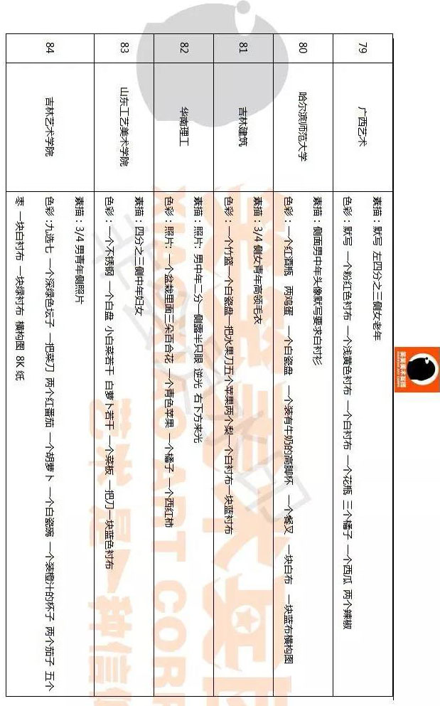 郑州画室笑笑美术2018年全国美术考试试题13 郑州画室笑笑美术2018年全国美术考试试题13