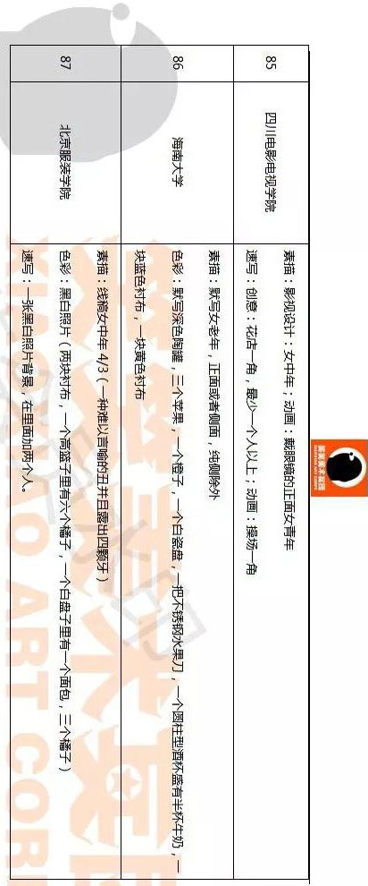 郑州画室笑笑美术2018年全国美术考试试题14 郑州画室笑笑美术2018年全国美术考试试题14