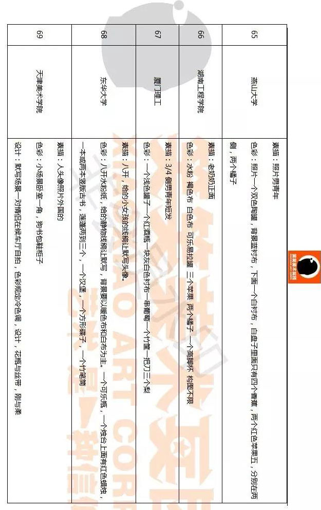 郑州画室笑笑美术2018年全国美术考试试题10 郑州画室笑笑美术2018年全国美术考试试题10