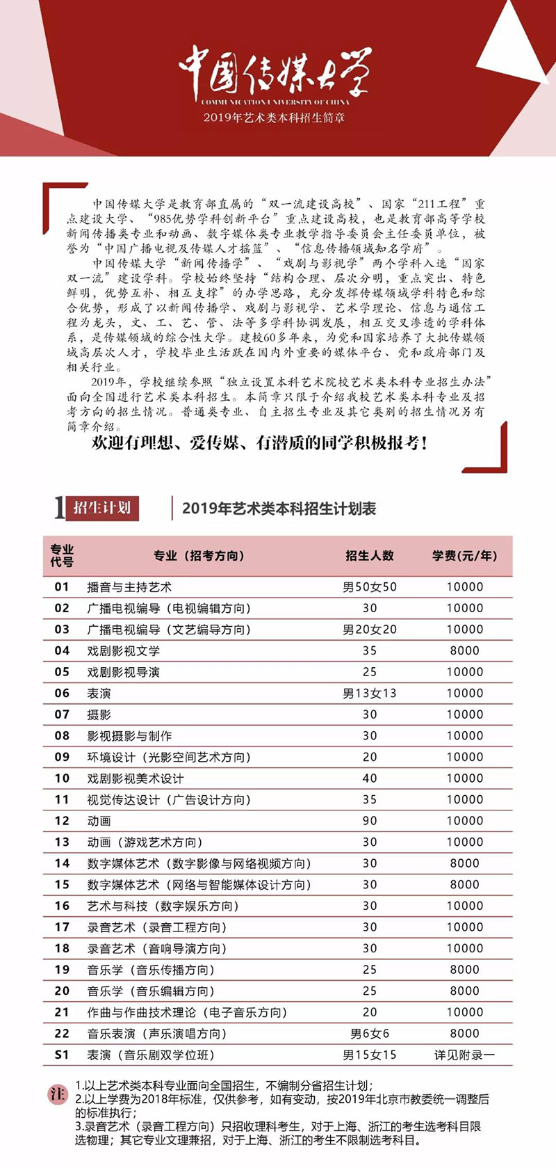 中国传媒大学2019年艺术类招生简章 中国传媒大学2019年艺术类招生简章