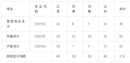 郑州画室_山东交通学院2019年美术类专业招生简章 郑州画室_山东交通学院2019年美术类专业招生简章