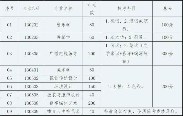 郑州画室_贺州学院2019年艺术类专业招生章程 郑州画室_贺州学院2019年艺术类专业招生章程