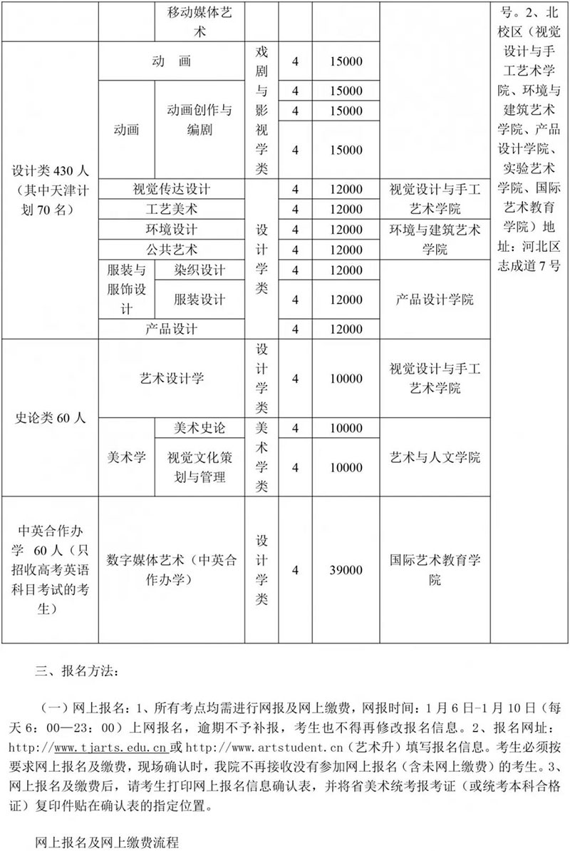 郑州画室_天津美术学院2019年本科招生信息 郑州画室_天津美术学院2019年本科招生信息