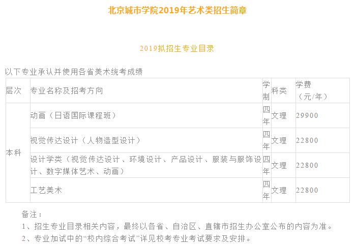 郑州画室_北京城市学院2019年艺术类招生简章 郑州画室_北京城市学院2019年艺术类招生简章
