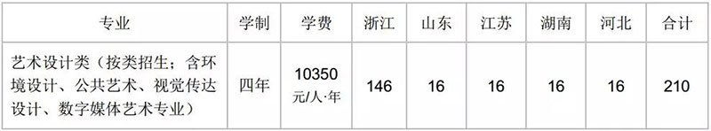 河南画室_浙江工业大学2019年美术类专业 河南画室_浙江工业大学2019年美术类专业