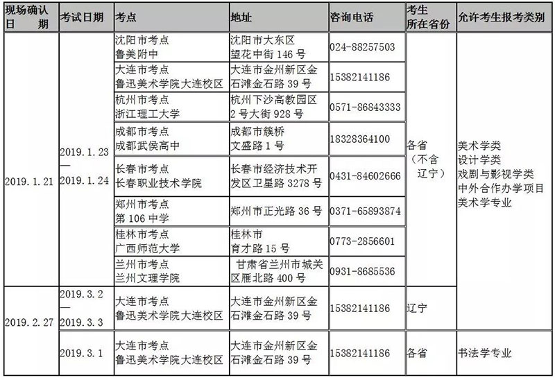 郑州画室_鲁迅美术学院2019年本科招生简章 郑州画室_鲁迅美术学院2019年本科招生简章