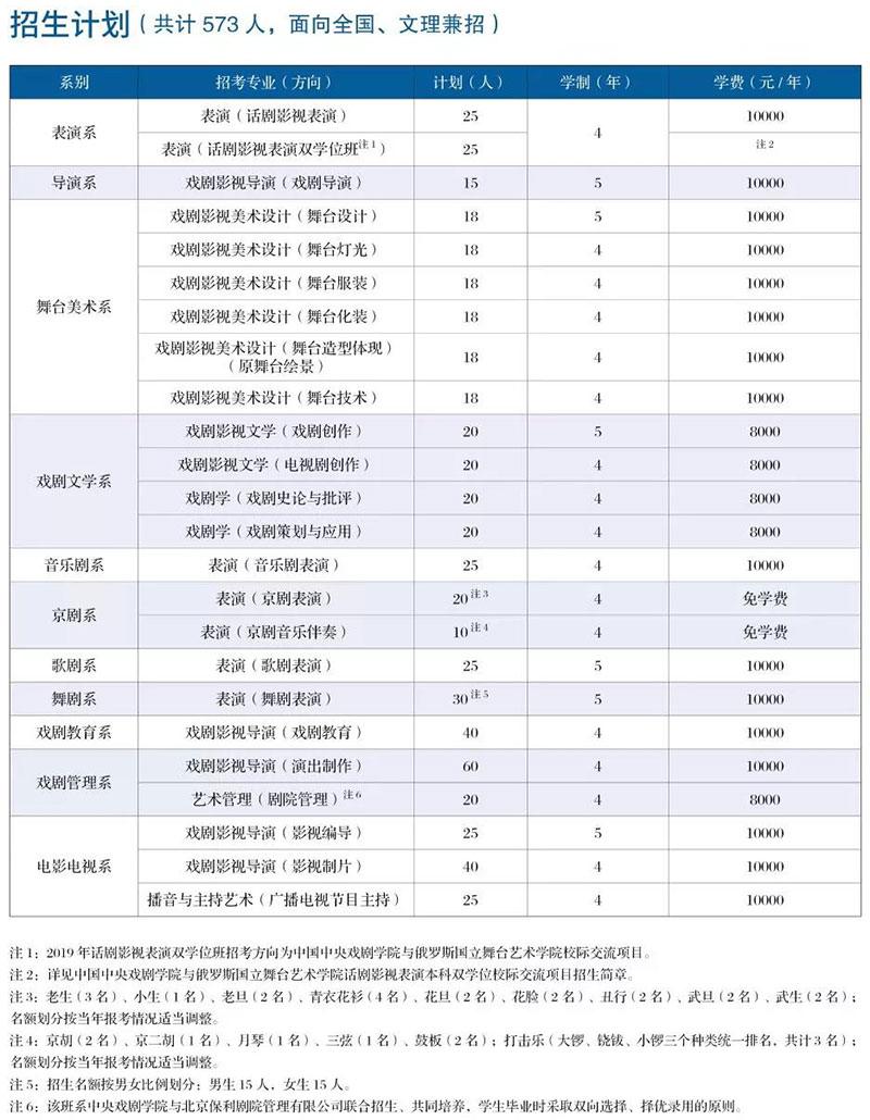 郑州画室_中央戏剧学院2019年本科招生简章 郑州画室_中央戏剧学院2019年本科招生简章