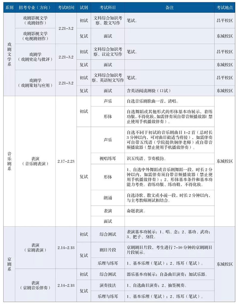 郑州画室_中央戏剧学院2019年本科招生简章 郑州画室_中央戏剧学院2019年本科招生简章