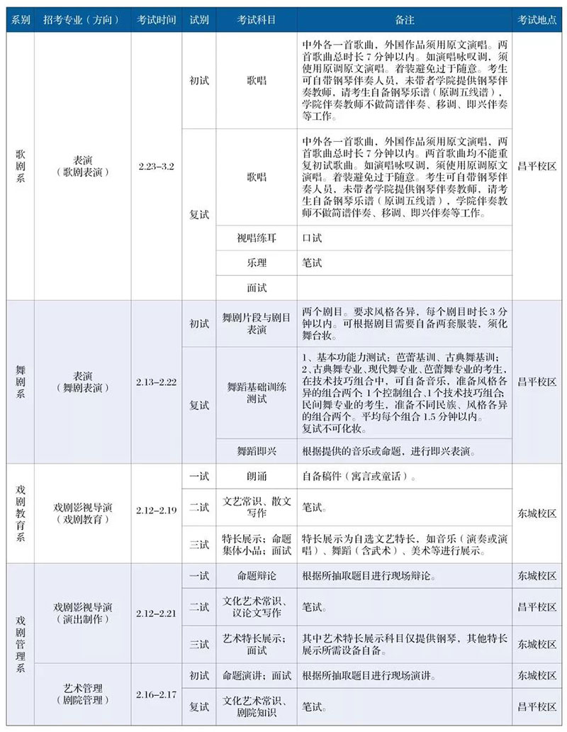 郑州画室_中央戏剧学院2019年本科招生简章 郑州画室_中央戏剧学院2019年本科招生简章
