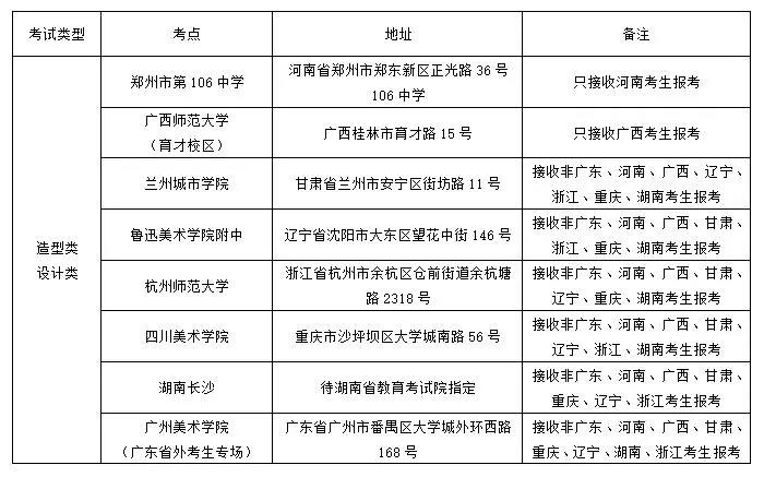 郑州画室_广州美术学院2019年普通本科专业校考信息 郑州画室_广州美术学院2019年普通本科专业校考信息