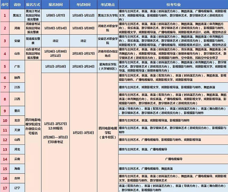 四川电影电视学院2019年省外校考信息一览表 四川电影电视学院2019年省外校考信息一览表