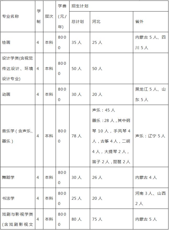 郑州画室_河北大学2019年艺术类专业招生简章