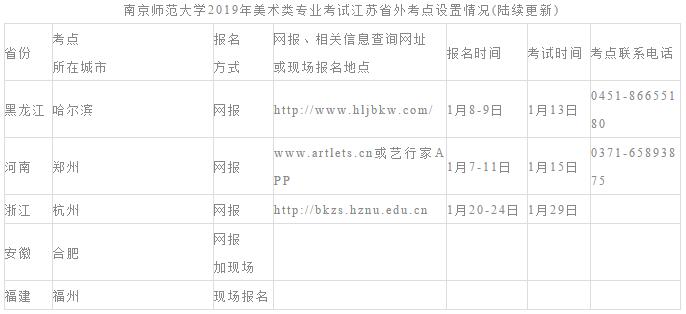 郑州画室_南京师范大学2019年艺术类校考专业招生简章 郑州画室_南京师范大学2019年艺术类校考专业招生简章