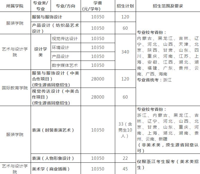郑州画室_浙江理工大学2019年美术类专业招生简章