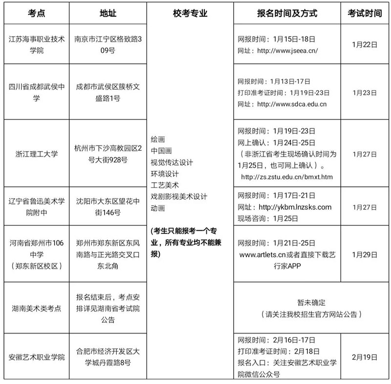 郑州画室_山东艺术学院2019年省外招生简章 郑州画室_山东艺术学院2019年省外招生简章