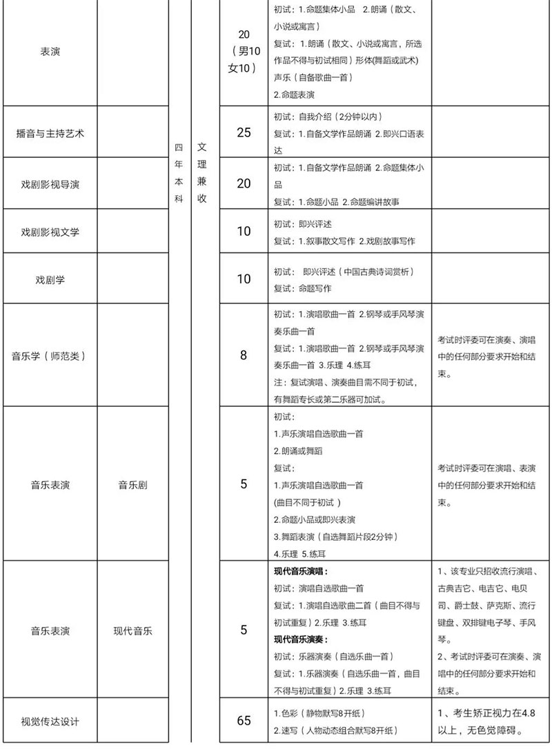 郑州画室_山东艺术学院2019年省外招生简章 郑州画室_山东艺术学院2019年省外招生简章