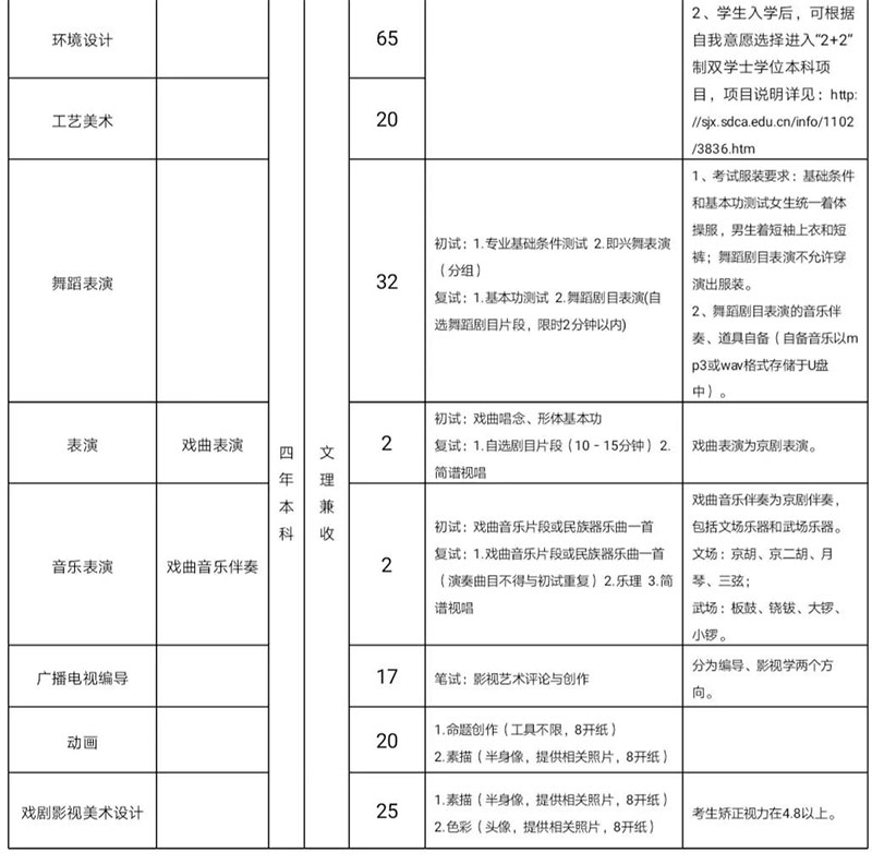 郑州画室_山东艺术学院2019年省外招生简章 郑州画室_山东艺术学院2019年省外招生简章