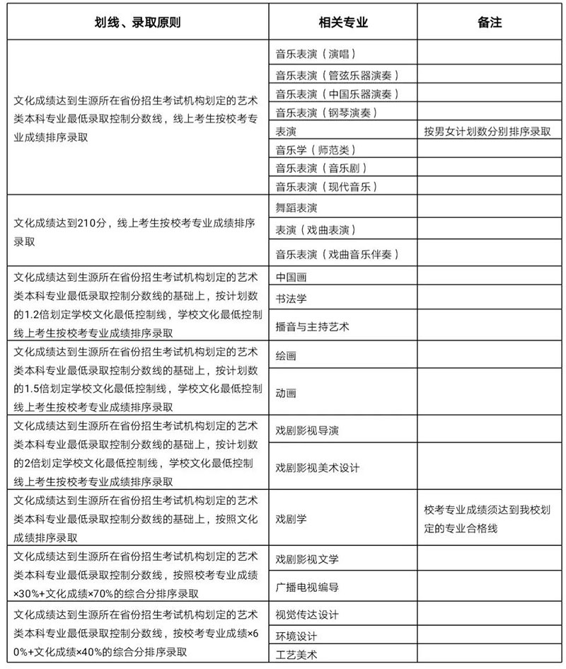 郑州画室_山东艺术学院2019年省外招生简章 郑州画室_山东艺术学院2019年省外招生简章