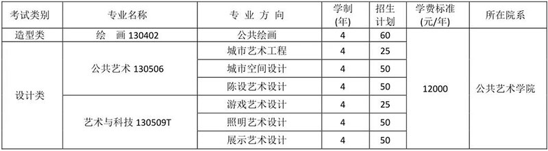 郑州画室_四川美术学院2019年本科招生简章 郑州画室_四川美术学院2019年本科招生简章
