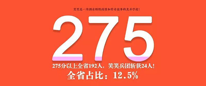 笑笑美术兵团2019届统考成绩