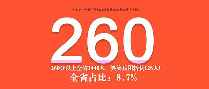 笑笑美术兵团2019届统考成绩