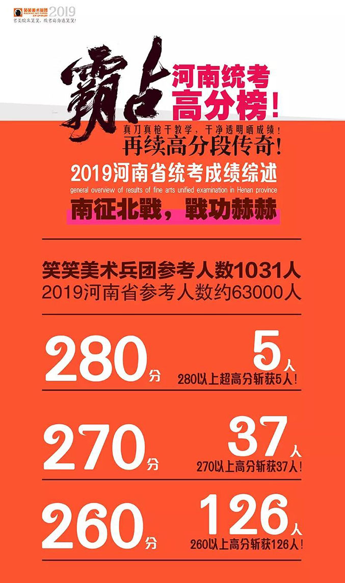 笑笑美术兵团2019届统考成绩