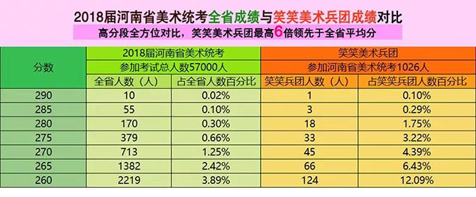 笑笑美术兵团2019届统考成绩