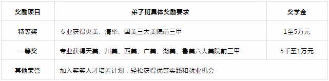 1559956526629302.jpg 郑州画室,郑州美术培训,河南画室,郑州高考美术集训