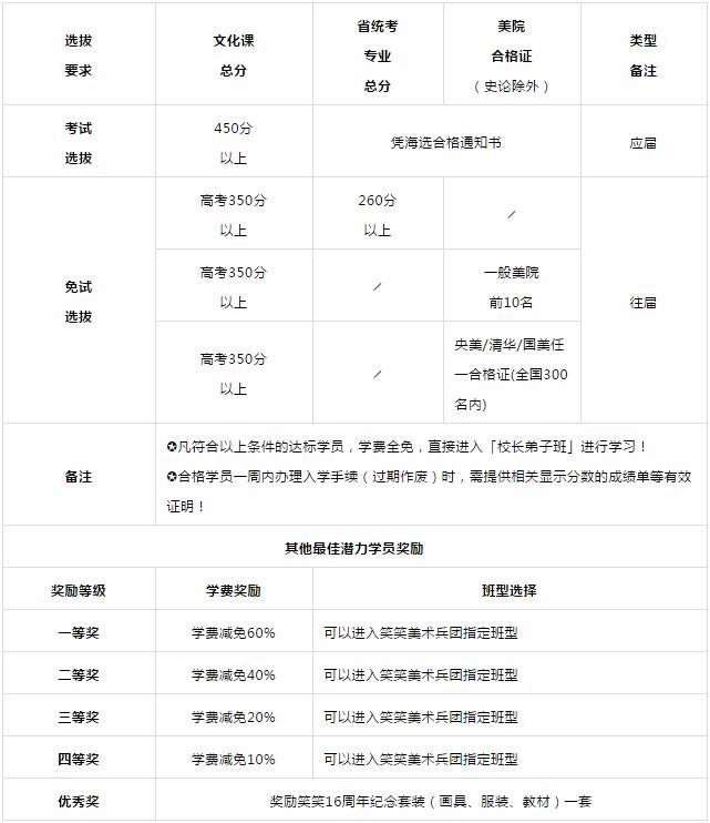 1559956526858827.jpg 郑州画室,郑州美术培训,河南画室,郑州高考美术集训