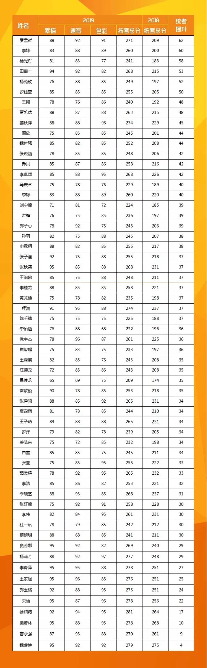 郑州美术培训,郑州画室,郑州高考美术集训