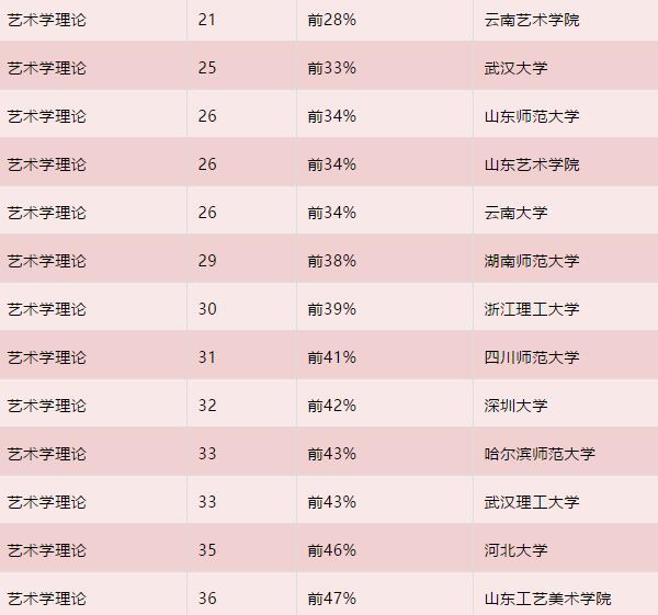 2019年全国高校美术学、设计学最新排名发布11 2019年全国高校美术学、设计学最新排名发布11